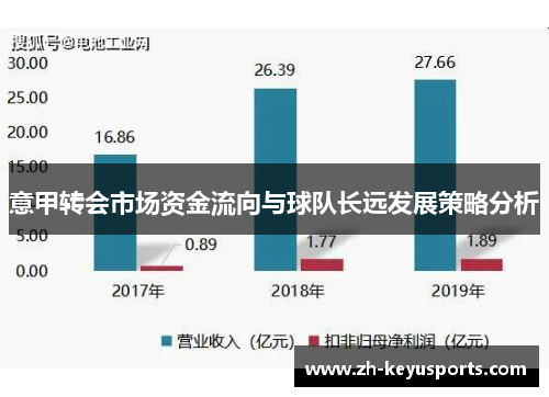 意甲转会市场资金流向与球队长远发展策略分析 意甲转会市场资金流向与球队长远发展策略分析