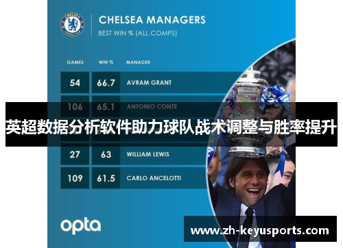 英超数据分析软件助力球队战术调整与胜率提升 英超数据分析软件助力球队战术调整与胜率提升