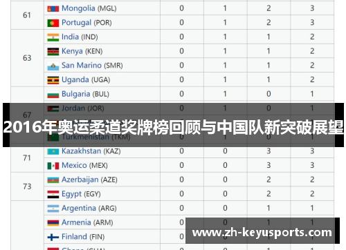 2016年奥运柔道奖牌榜回顾与中国队新突破展望 2016年奥运柔道奖牌榜回顾与中国队新突破展望