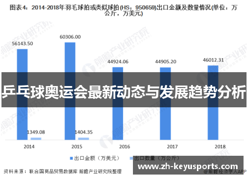 乒乓球奥运会最新动态与发展趋势分析 乒乓球奥运会最新动态与发展趋势分析